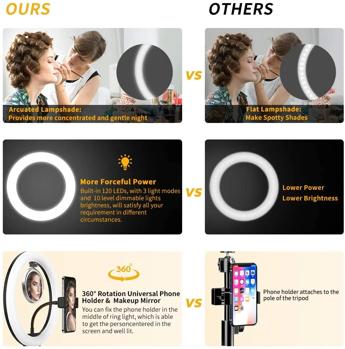 10 inch LED Selfie Ring Light Dimmable Photography Fill Lamp with Mini tripod for Phone Tiktok Live Video Photo Studio Ringlight